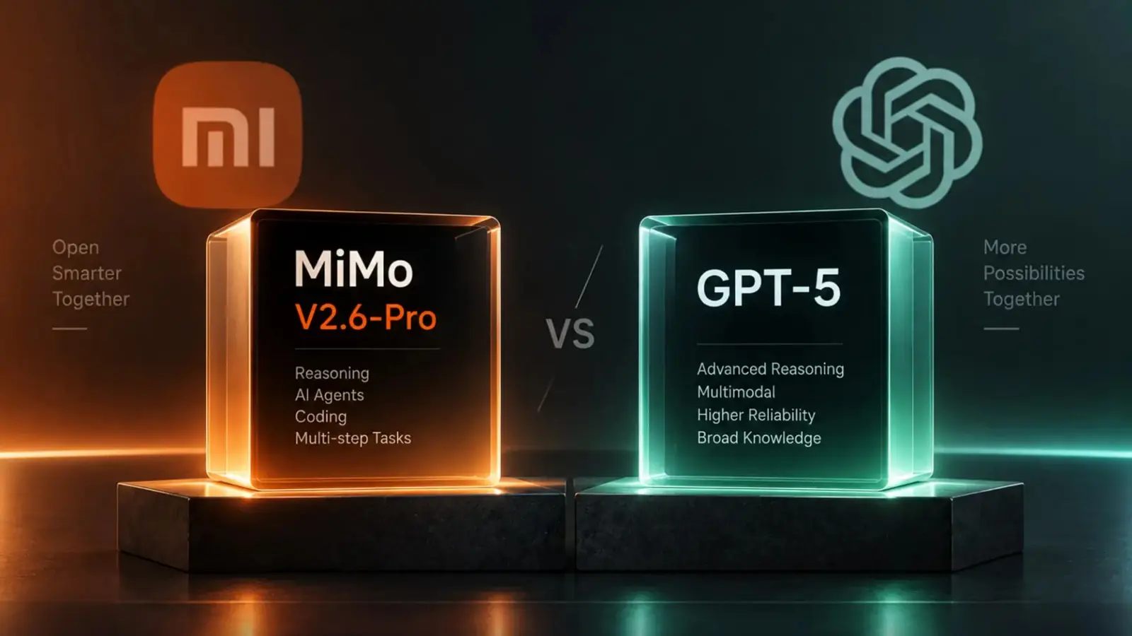 Xiaomi's MiMo-V2.6-Pro Scores Sixth, Beats GPT-5 Systems
